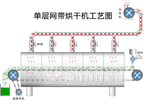 单层网带烘干机