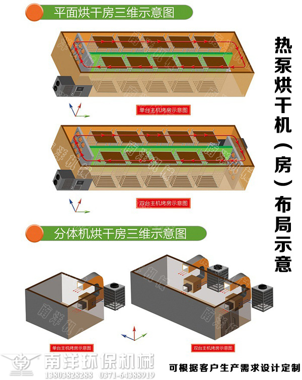 热泵烘干机系统布局